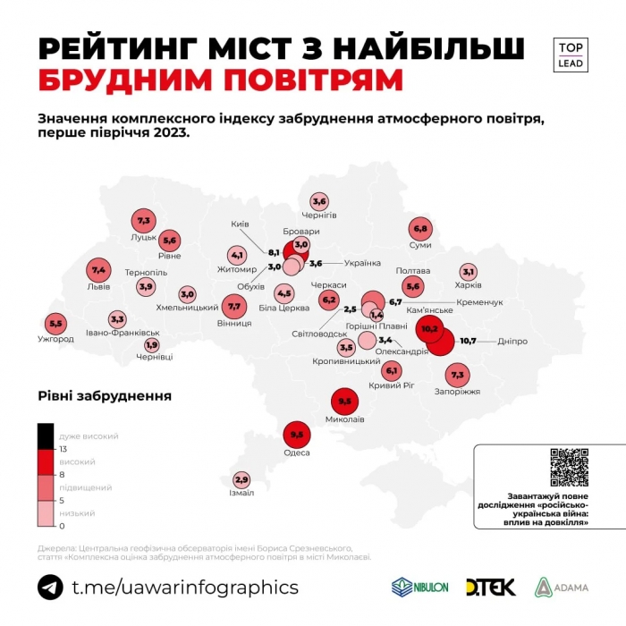 Николаев попал в список городов Украины с наиболее грязным воздухом
