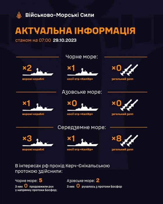 Россия держит в Черном море на боевом дежурстве два корабля, среди которых один ракетоноситель