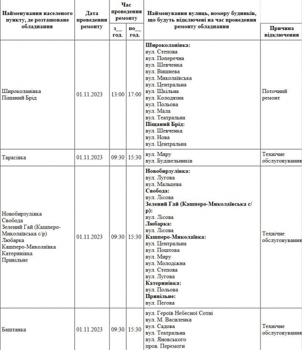 Оприлюднено список населених пунктів та вулиць, де завтра не буде електроенергії