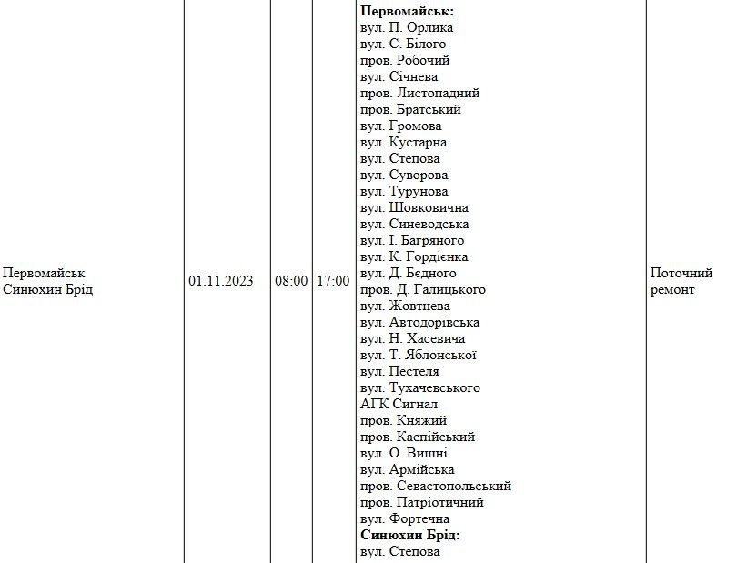 Обнародован список населенных пунктов и улиц, где завтра не будет электроэнергии