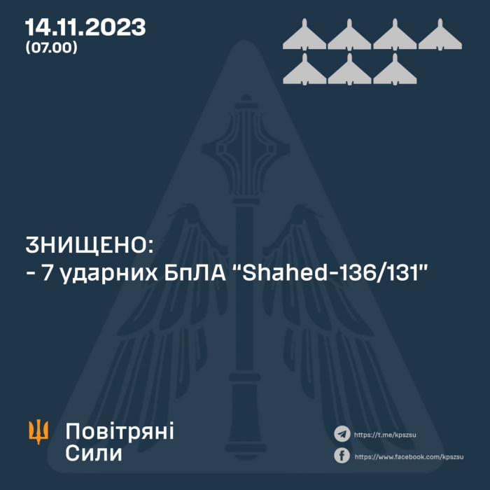 Нічна атака РФ: українська ППО знищила сім шахедів