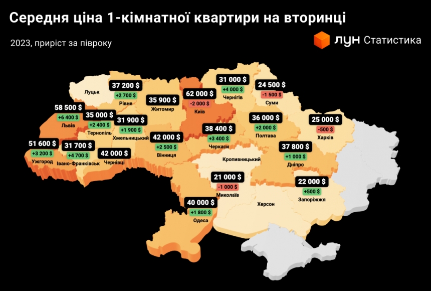 У Миколаєві – найдешевші серед обласних центрів однокімнатні квартири (інфографіка)