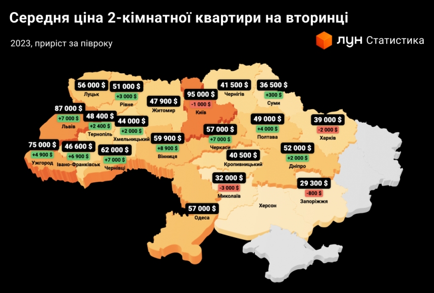 У Миколаєві – найдешевші серед обласних центрів однокімнатні квартири (інфографіка)