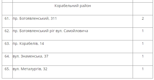Де в Миколаєві продаватимуть ялинки: список адрес
