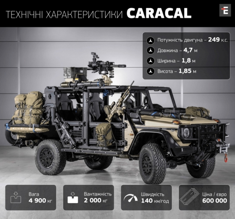 Україна стане першим у світі оператором авіадесантних броньовиків Caracal