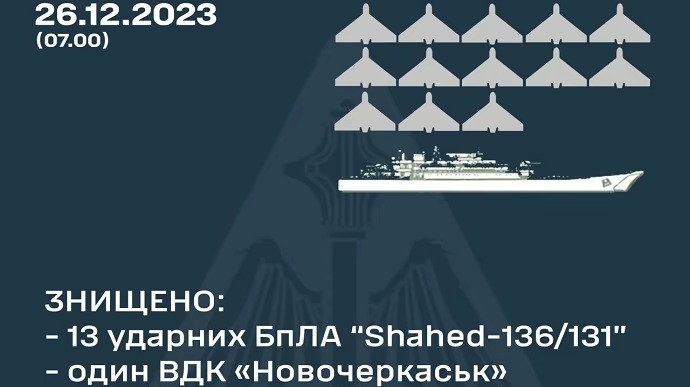 Увечері та вночі сили ППО збили 13 із 19 ворожих «шахедів»