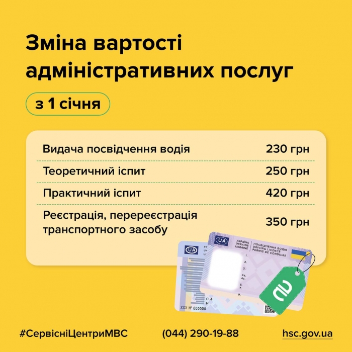 В Україні подорожчають документи водія: як зміняться суми з 1 січня
