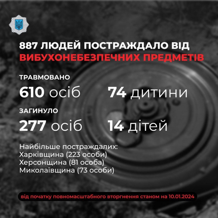 Николаевщина – в тройке областей, где больше всего людей пострадало от мин: названы цифры
