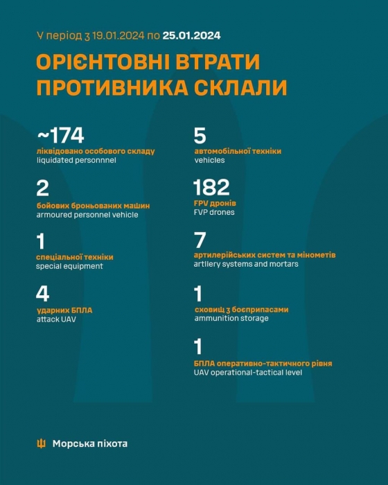 Миколаївські морпіхи розповіли, скільки знищили росіян та їхньої техніки за тиждень