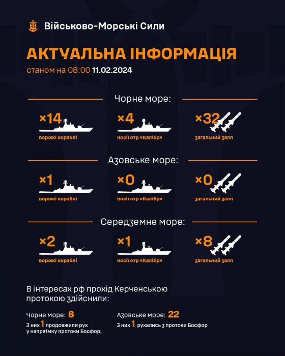 Росія вивела в Чорне море 14 кораблів, серед них чотири ракетоносія