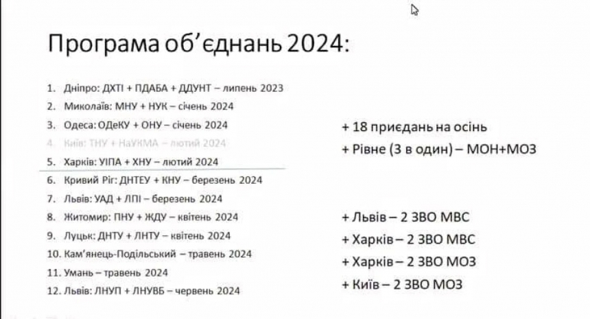 У Міносвіти озвучили плани щодо реформування ВНЗ: розпочали з Миколаєва