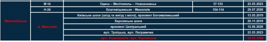 В Николаеве патрульные с прибором TruCAM будут работать на новых участках: адреса