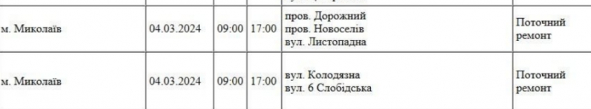 Завтра у Миколаєві десятки будинків залишаться без світла