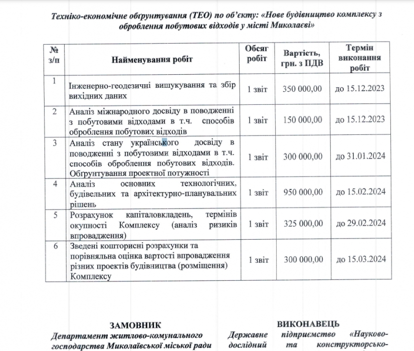 Вместо ремонта дорог: в Николаеве «по крупицам» собирают миллионы для «экспертов» по мусорному вопросу