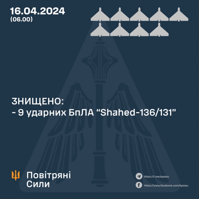 Вночі над Україною збили 9 «шахедів»: зокрема, у Миколаївській області