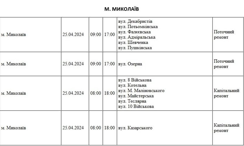 Багато вулиць у Миколаєві завтра залишаться без світла: графік відключення