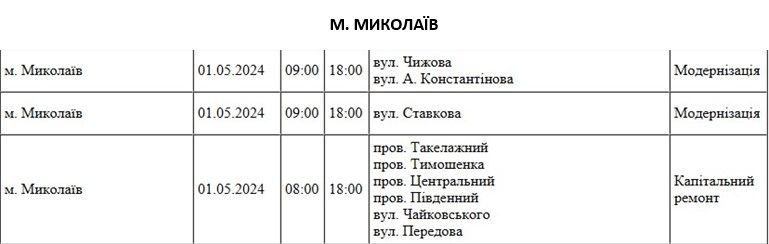 На деяких вулицях Миколаєва завтра не буде світла: графік відключень