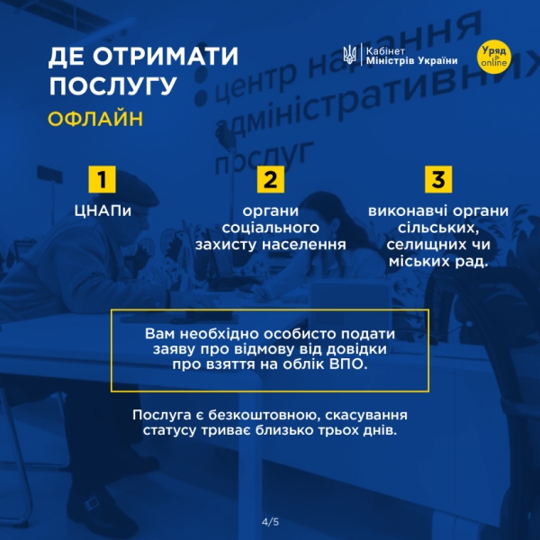 Украинцам рассказали, как сняться с учета ВПЛ (инфографика)