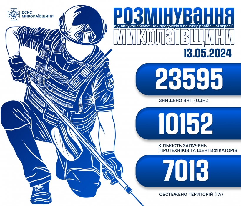 Сколько в Николаевской области уничтожили боеприпасов с начала вторжения