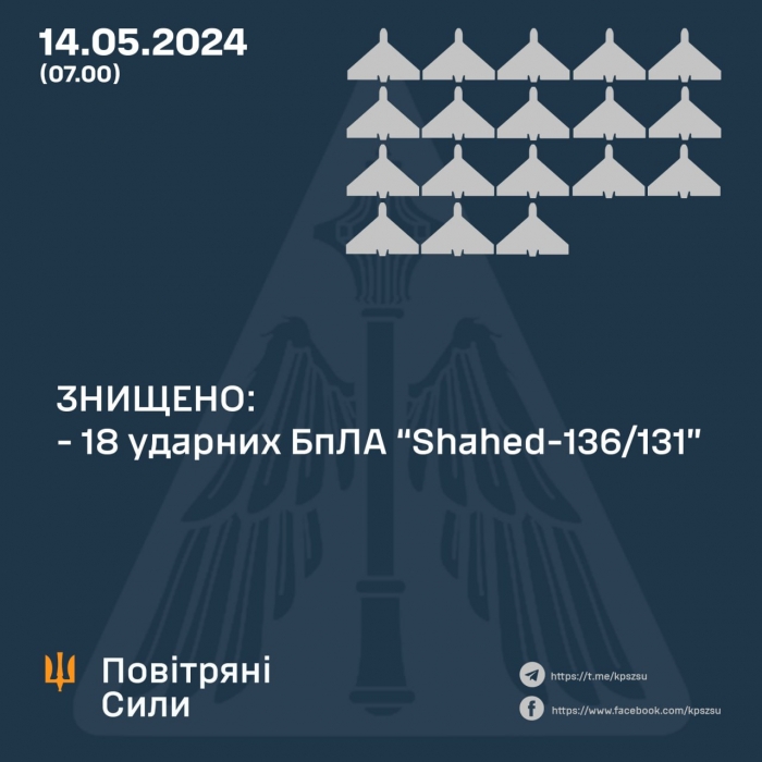 Нічна атака: росіяни вдарили ракетою «Іскандер» та запустили 18 «шахедів»