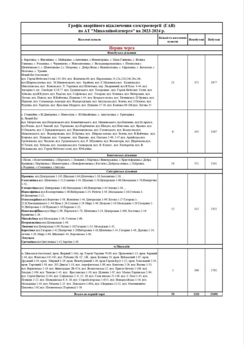 У Миколаєві та області вводять аварійні відключення світла. Адреси