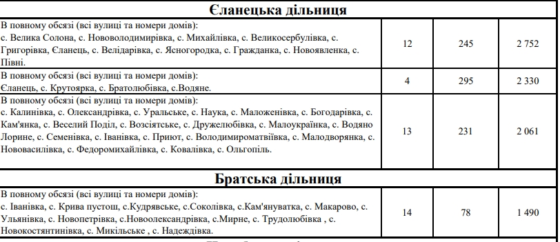 З 18:00 на Миколаївщині розпочинають погодинні відключення електроенергії: адреси