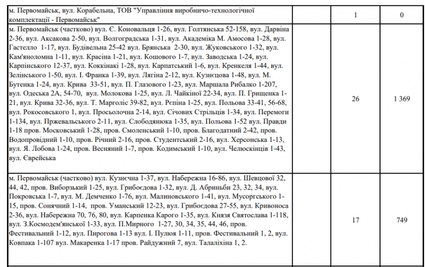 С 18:00 в Николаевской области начинают почасовые отключения электроэнергии: адреса