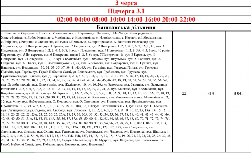 Какие адреса отключили от электричества в Николаеве в 20:00