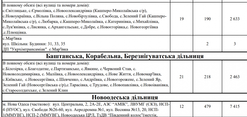 Які адреси відключили від електрики у Миколаєві о 20:00