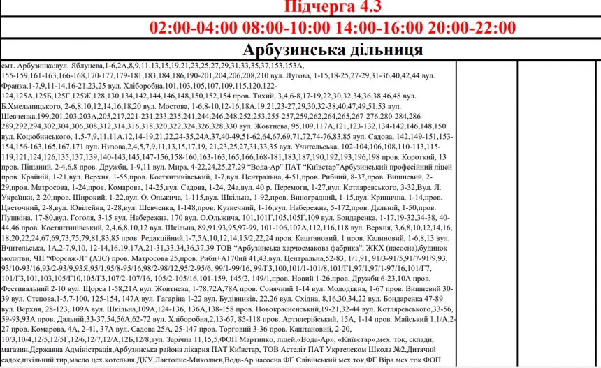 Какие адреса отключили от электричества в Николаеве в 20:00