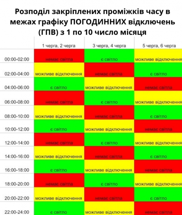 В Николаеве с сегодняшней ночи переходят на «плавающий» график почасовых отключений света – облэнерго