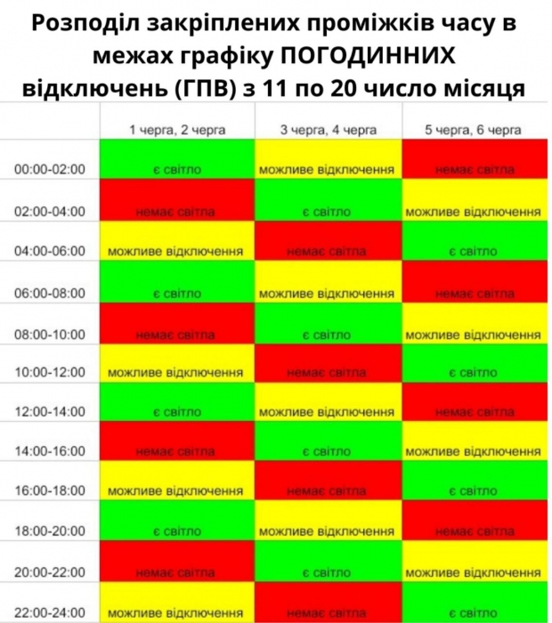 В Николаеве с сегодняшней ночи переходят на «плавающий» график почасовых отключений света – облэнерго