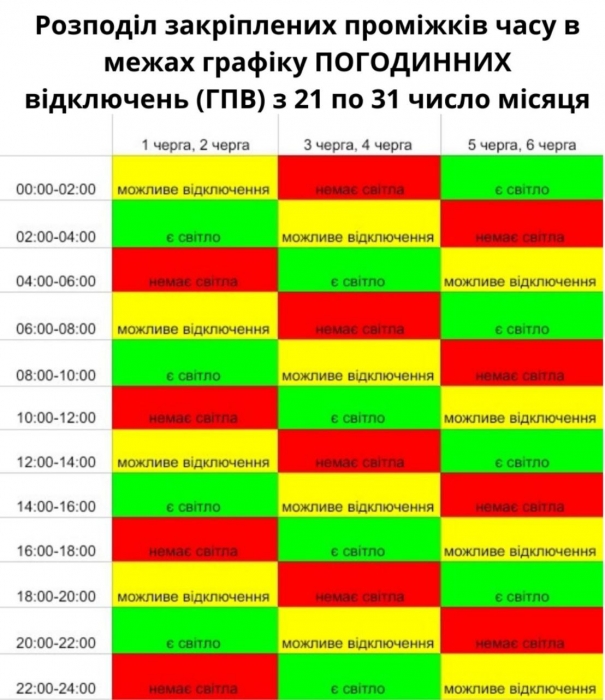 У Миколаєві з сьогоднішньої ночі переходять на «плаваючий» графік погодинних відключень світла – обленерго