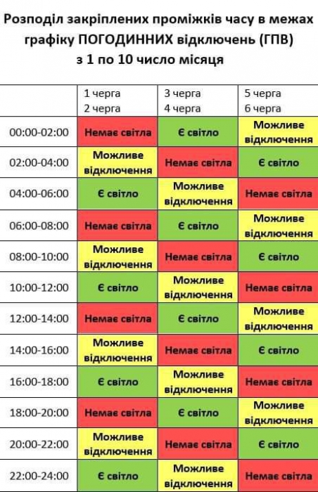 Почасовые отключения будут все следующие сутки: график для Николаева