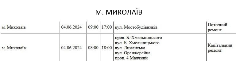 Де завтра не буде світла в Миколаєві, крім погодинних відключень: список вулиць
