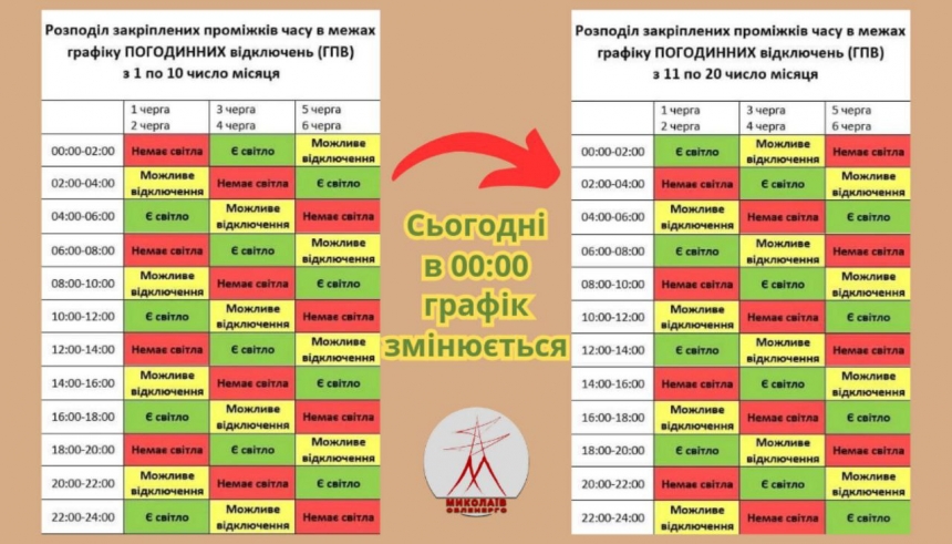 У Миколаївській області завтра вимикатимуть світло по-новому: графік