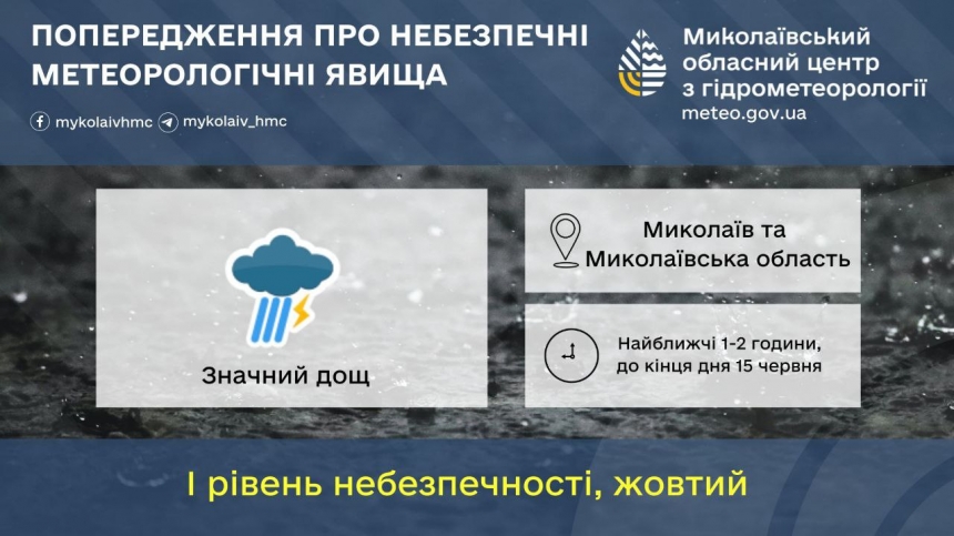 У Миколаєві та області синоптики обіцяють сильні дощі на цілий день