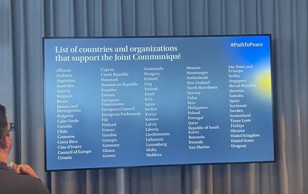 Коммюнике Саммита мира поддержали 80 стран, - СМИ