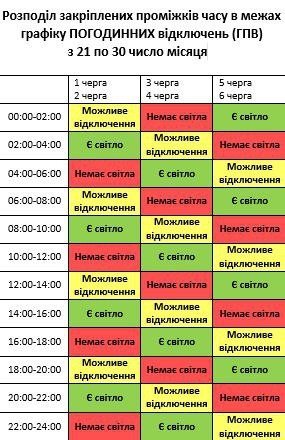 В Украине сегодня усилят отключения света: как будут выключать в Николаеве и области