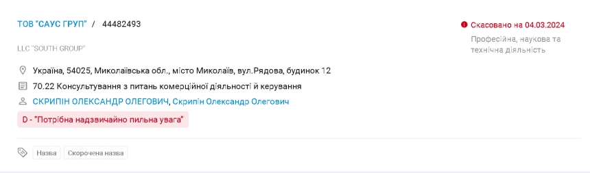 У дитячому містечку «Казка» хочуть встановити 14 «стаціонарних тимчасових споруд»