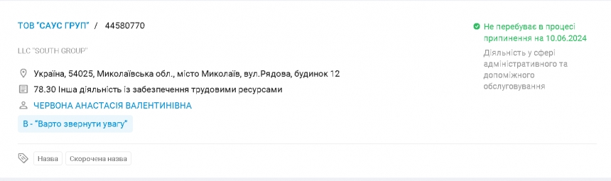 У дитячому містечку «Казка» хочуть встановити 14 «стаціонарних тимчасових споруд»