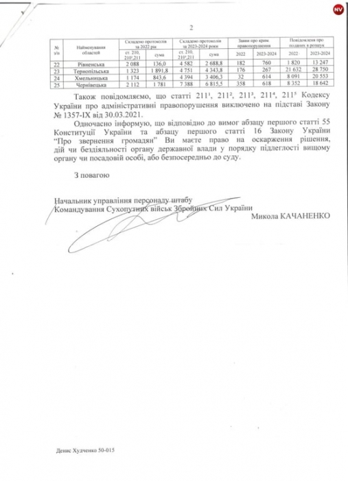 Стало известно, сколько админпротоколов составили ТЦК и сколько украинцев находились в розыске