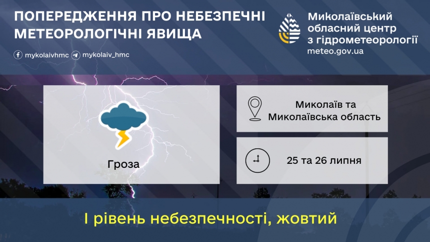 В Николаевской области синоптики обещают грозу в ближайшие часы