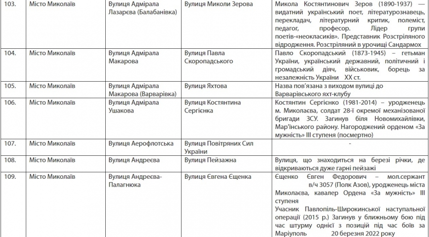 Пушкінська стане Аркасівською, Фалєєвська – вул. Вадатурського: розпорядження Кіма (повний список)