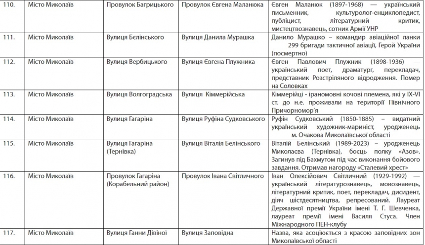 Пушкінська стане Аркасівською, Фалєєвська – вул. Вадатурського: розпорядження Кіма (повний список)