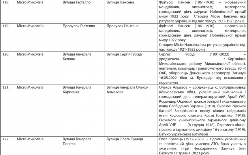 Пушкінська стане Аркасівською, Фалєєвська – вул. Вадатурського: розпорядження Кіма (повний список)