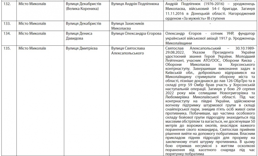 Пушкінська стане Аркасівською, Фалєєвська – вул. Вадатурського: розпорядження Кіма (повний список)