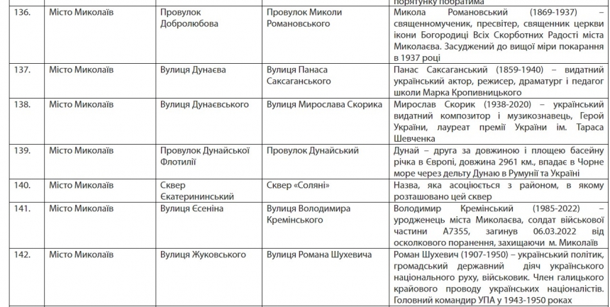 Пушкінська стане Аркасівською, Фалєєвська – вул. Вадатурського: розпорядження Кіма (повний список)