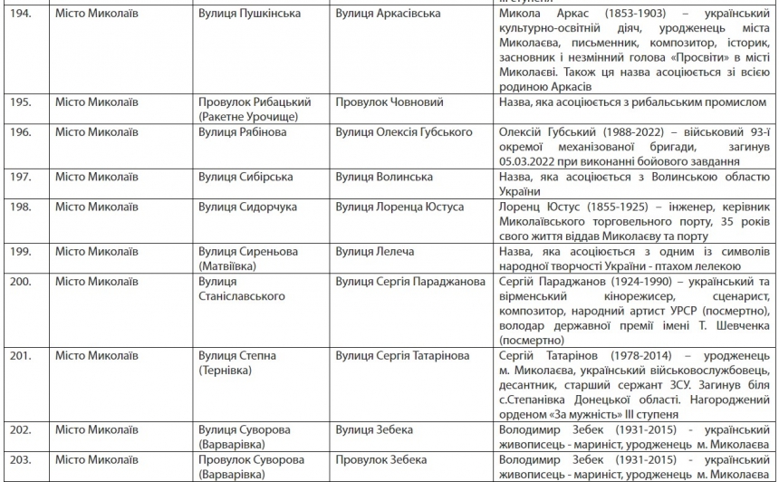 Пушкінська стане Аркасівською, Фалєєвська – вул. Вадатурського: розпорядження Кіма (повний список)