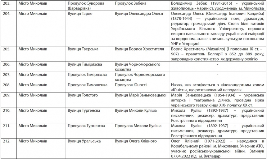 Пушкінська стане Аркасівською, Фалєєвська – вул. Вадатурського: розпорядження Кіма (повний список)